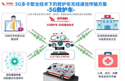 5G多卡聚合網絡通信技術賦能智慧急救 新一代急救車應急通信方案開發
